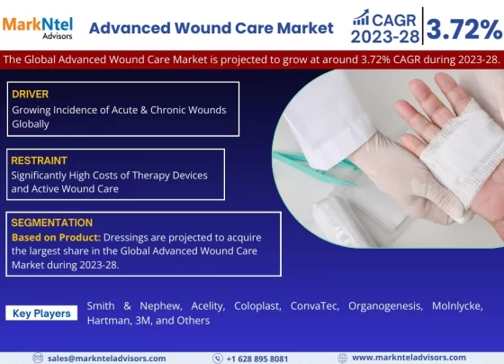 Advanced Wound Care Market