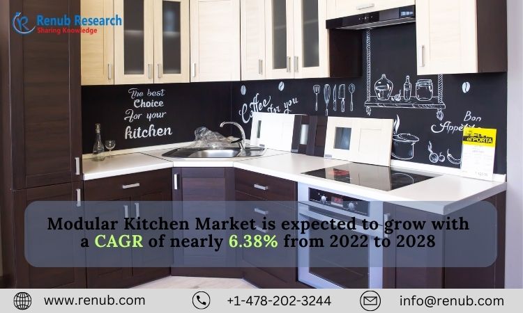 Modular Kitchen Market, Size, Forecast Report 2023-2028