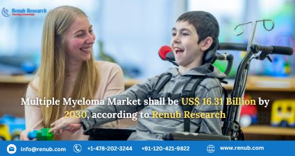 Multiple Myeloma Market, Size, Share, Growth ⅼ Forecast (2023 – 2030) ⅼ Renub Research