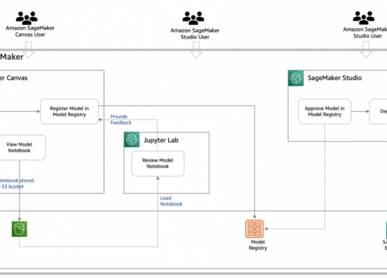 Seamlessly transition between no-code and code-first machine learning with Amazon SageMaker Canvas and Amazon SageMaker Studio