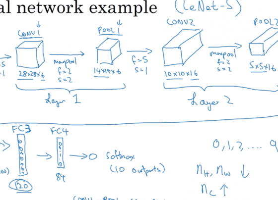 Understanding Convolutional Neural Networks (CNN) with an example