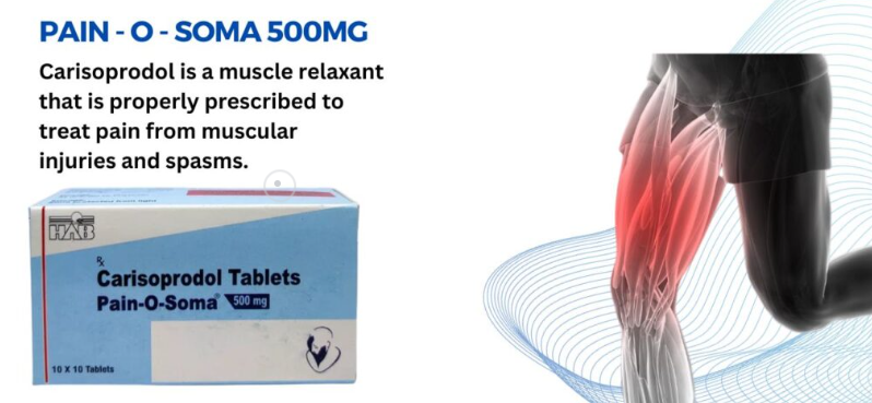 Understanding Sprains and Pain O Soma 500mg Recovery