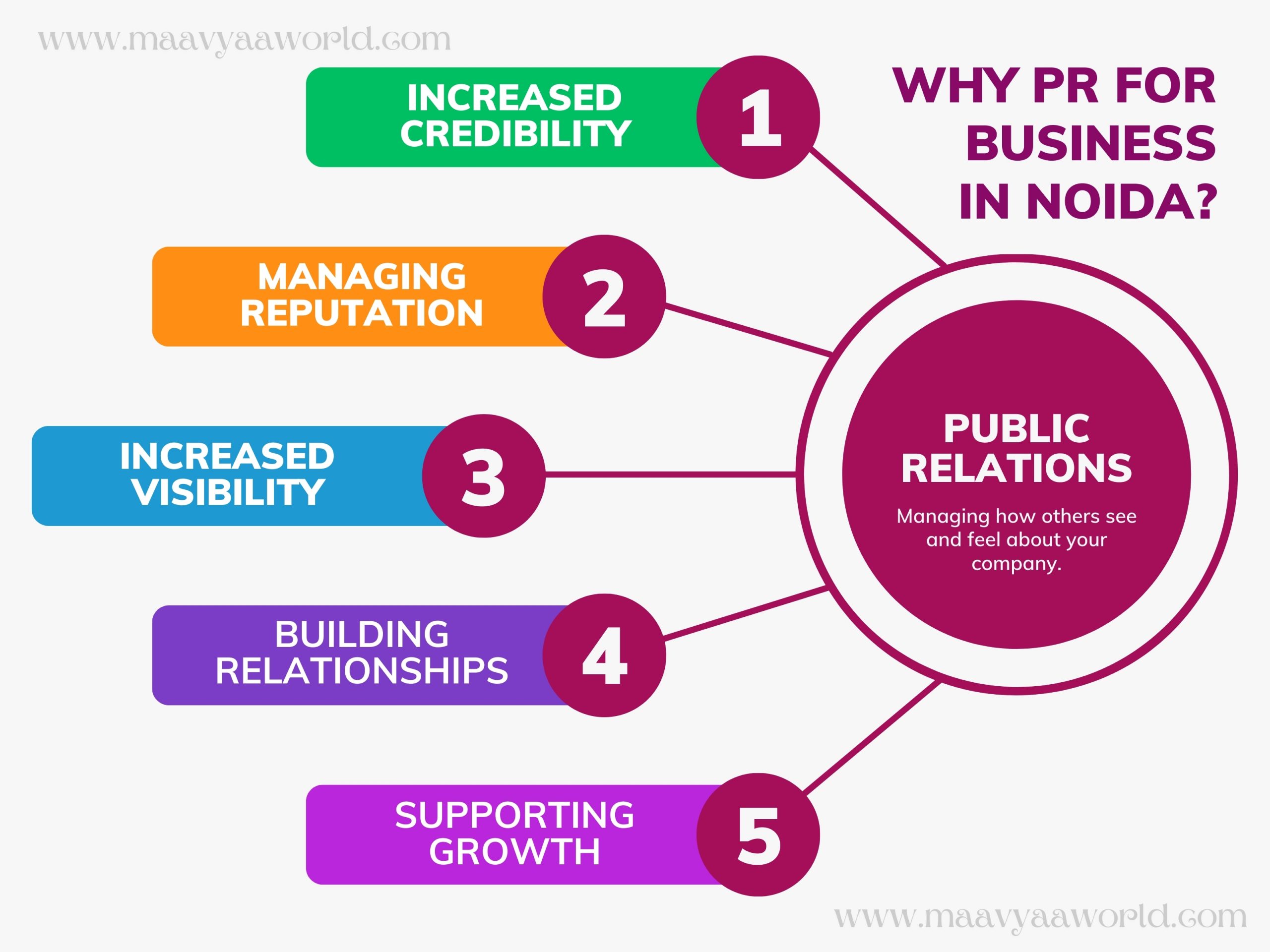 Finding the Best PR Agency in Noida: A Comprehensive Guide