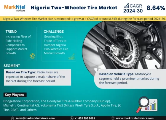 Nigeria Two-Wheeler Tire Market