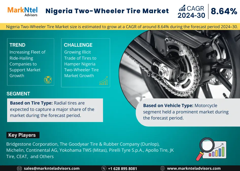 Nigeria Two-wheeler Tire Market is Assessed to Rise at 8.64% CAGR in the Coming Years 2024-30