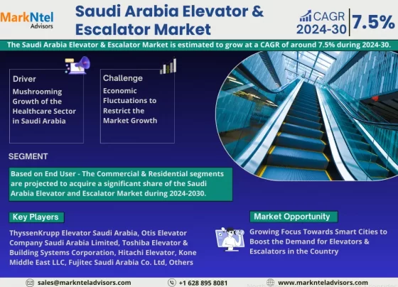 Saudi Arabia Elevator and Escalator Market