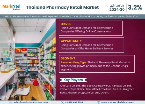 Thailand Pharmacy Retail Market