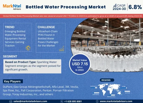 Bottled Water Processing Market
