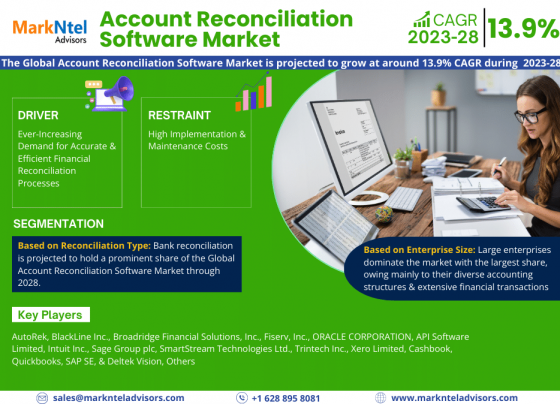 Account Reconciliation Software Market