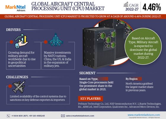 Aircraft Central Processing Unit Market