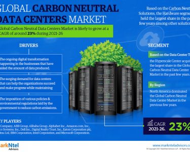Carbon Neutral Data Centers Market