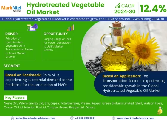 Hydrotreated Vegetable Oil (HVO) Market