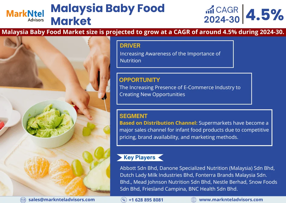 Malaysia Baby Food Market Giants Spending Is Going to Boom