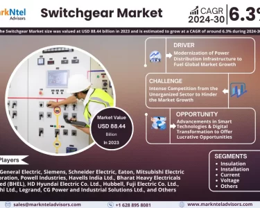 Switchgear Market