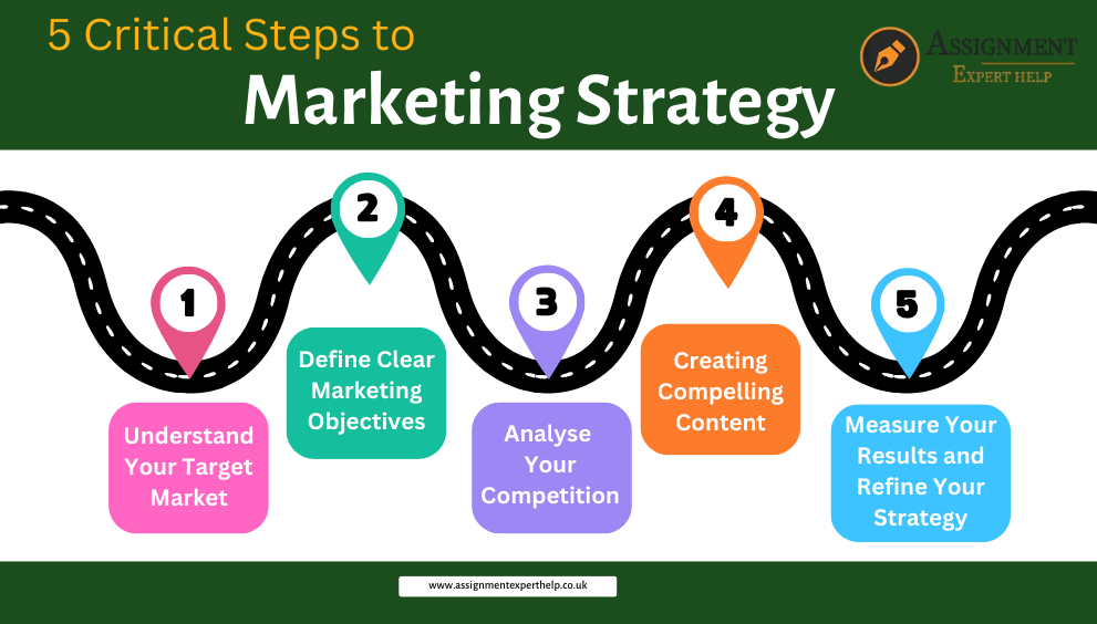 developing a powerful marketing strategy