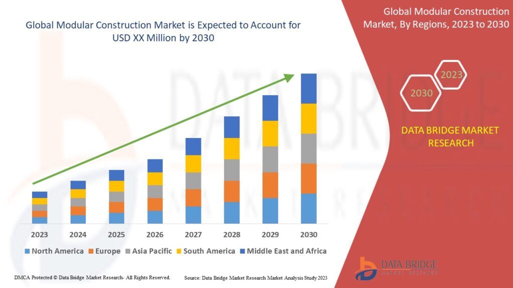 Modular Construction