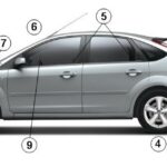 How Tyre Innovation Enhances The Safety Of The Vehicle?