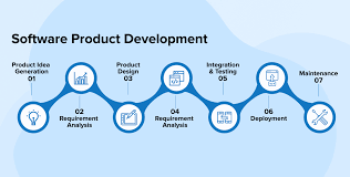 Examples of Product Development Service: A Comprehensive Guide