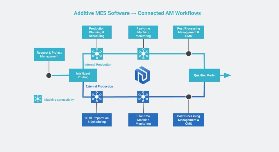 Cflow Approval Workflow Software: Streamlining Decision-Making Effortlessly