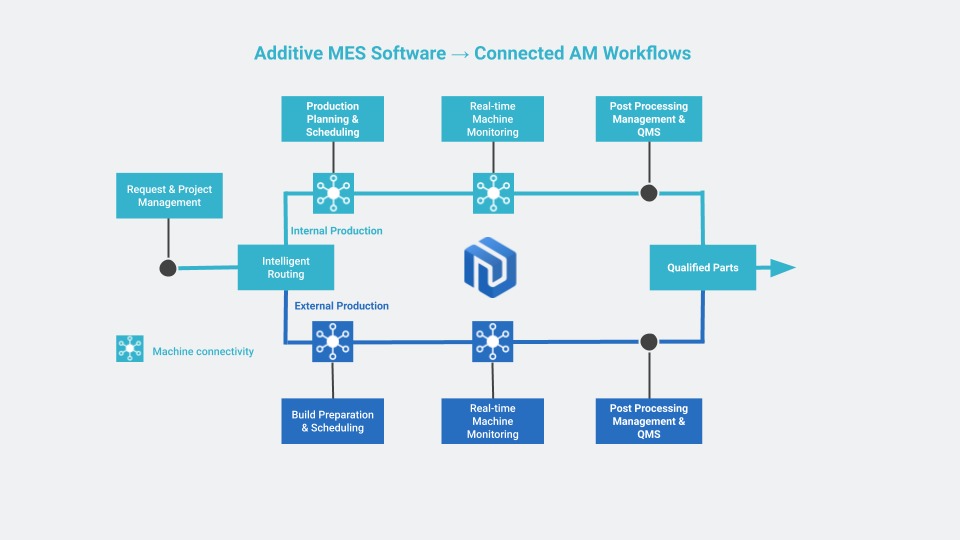 Cflow Approval Workflow Software: Streamlining Decision-Making Effortlessly