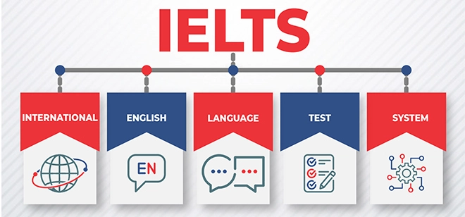 Which is the best IELTS coaching center in Chandigarh?