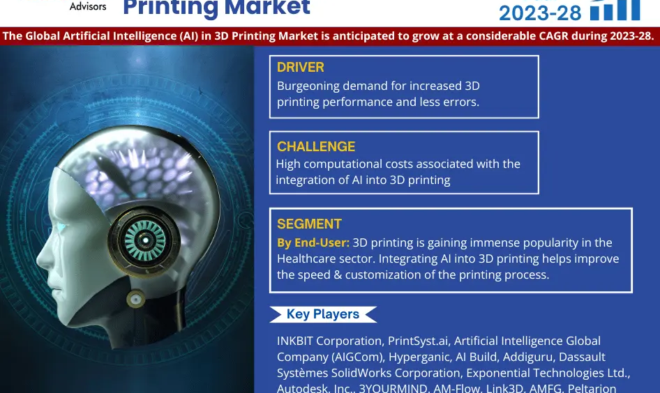Artificial Intelligence (AI) in 3D Printing Market