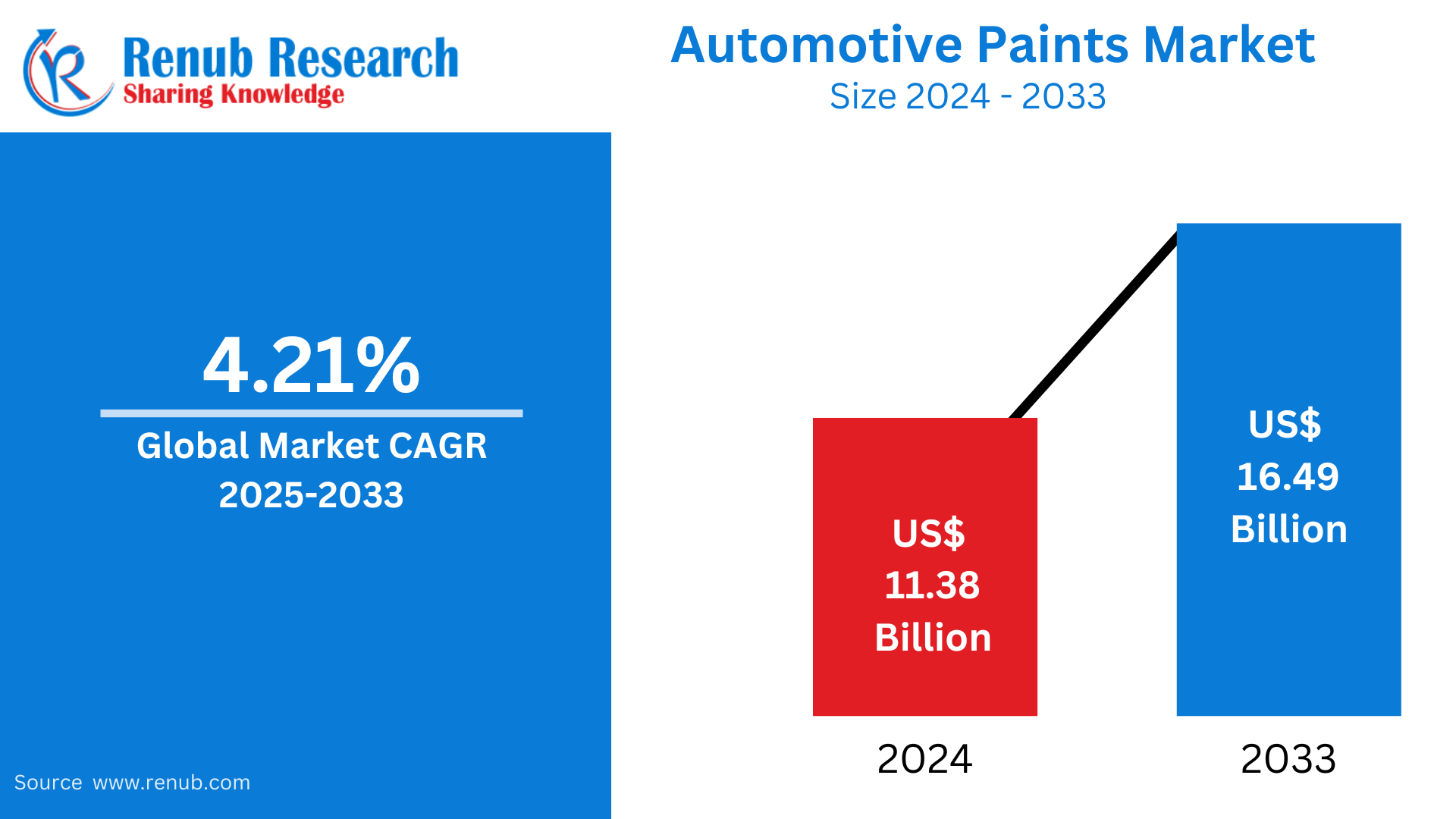 Automotive Paints Market