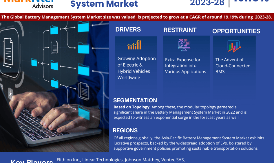 Battery Management System Market