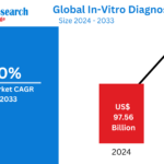 Seafood Market : Key Drivers, Regional Insights & Forecast to 2033