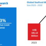 Vegan Food Market: Key Drivers, Regional Insights & Forecast to 2033