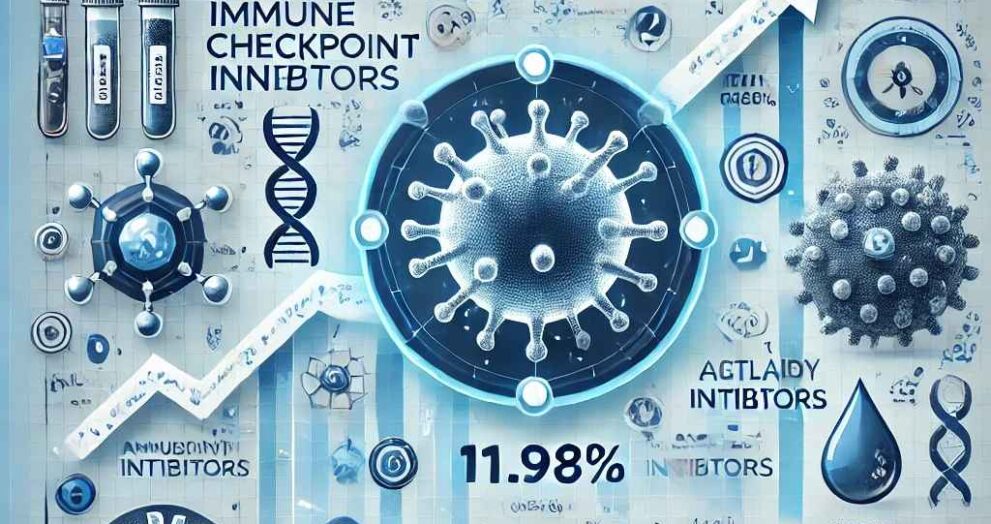 Immune Checkpoint Inhibitors Market