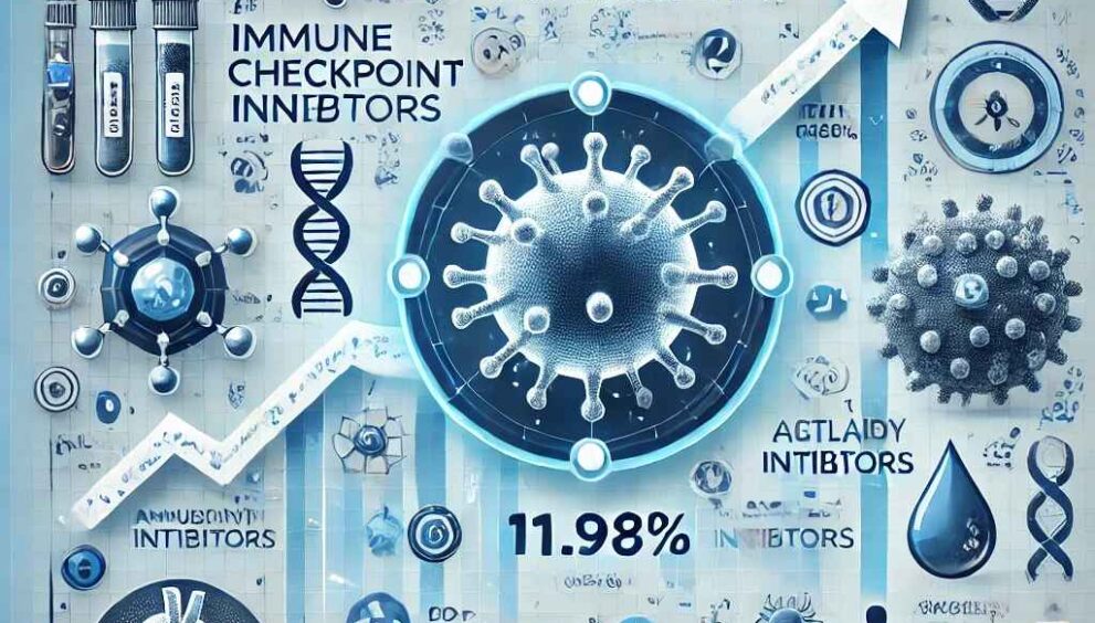 Immune Checkpoint Inhibitors Market