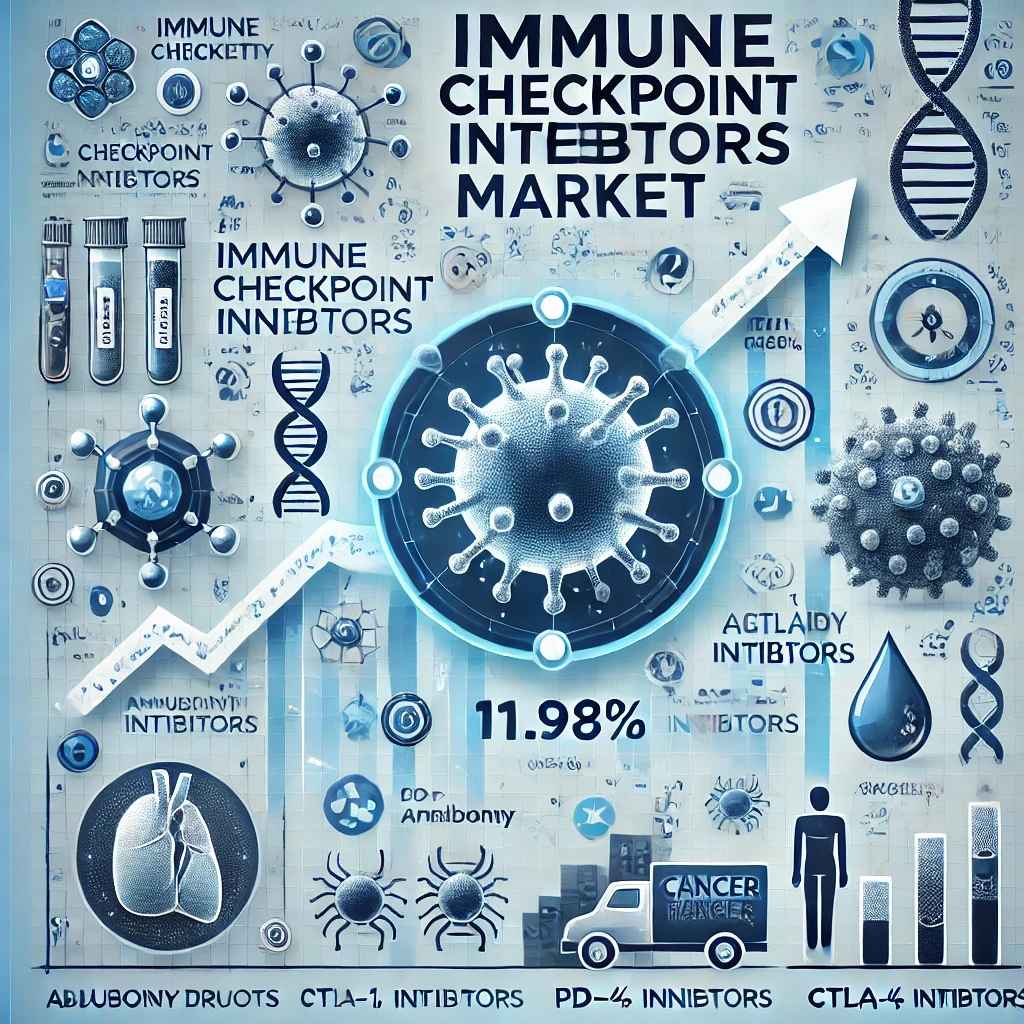 Immune Checkpoint Inhibitors Market