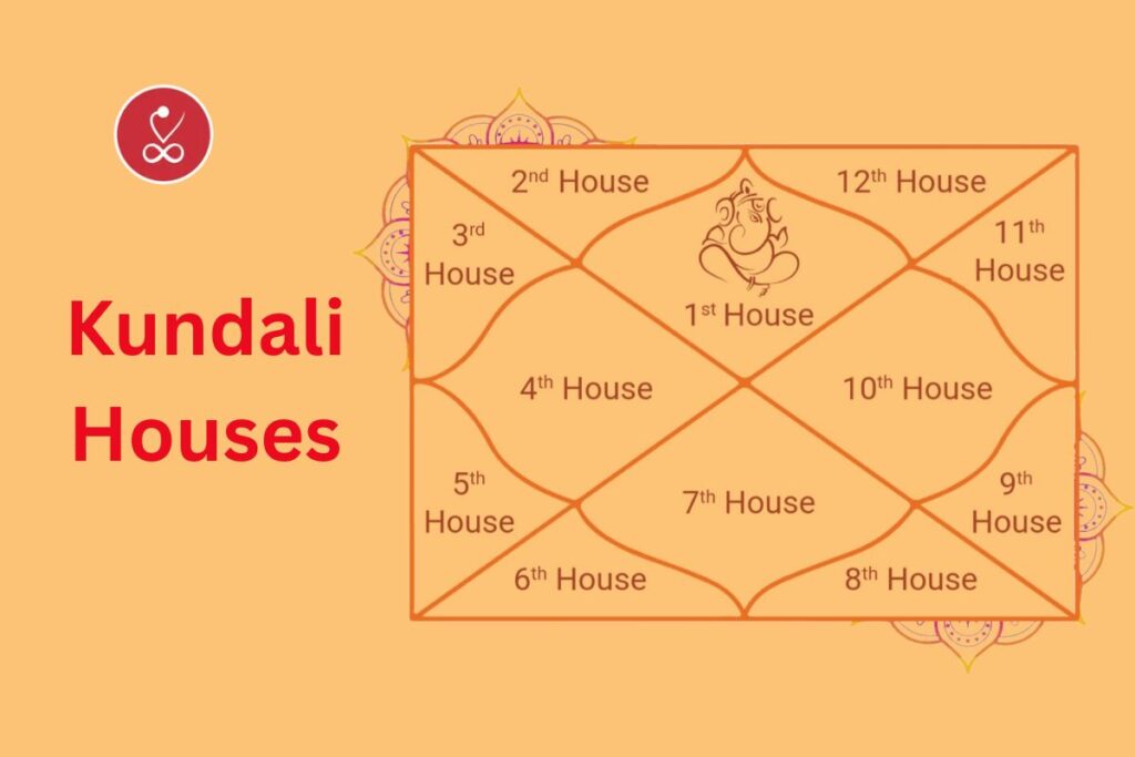 Kundali houses