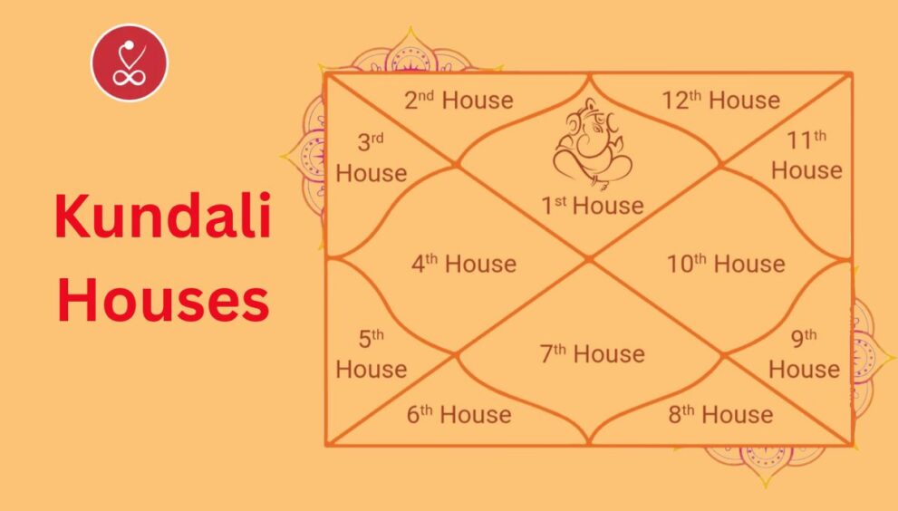 Kundali houses