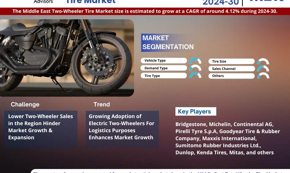 Middle East Two-Wheeler Tire Market