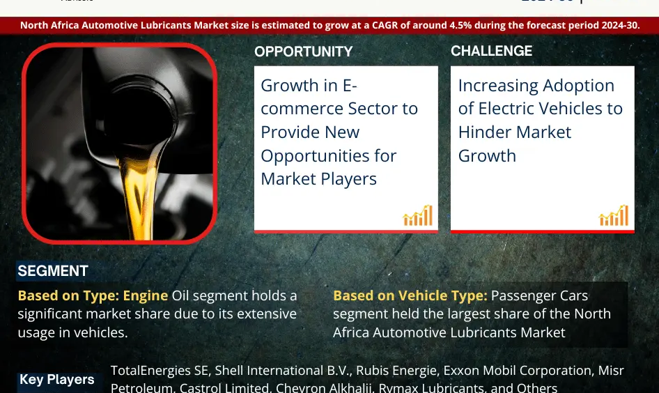 North Africa Automotive Lubricants Market