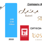 United States Online Grocery Market Trends Forecast 2025-2033