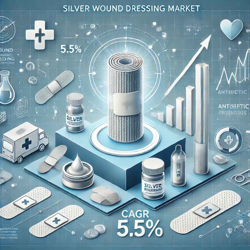 Silver Wound Dressing Market