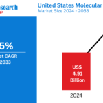 Autonomous Vehicles Market : Key Drivers, Regional Insights & Forecast to 2033