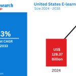 Saudi Arabia Processed Meat Market Trends Forecast 2025-2033