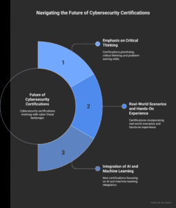 The Future of Cybersecurity Certifications in 2025