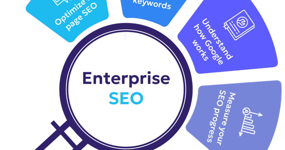 Enterprise SEO