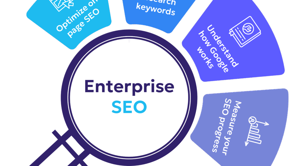 Enterprise SEO