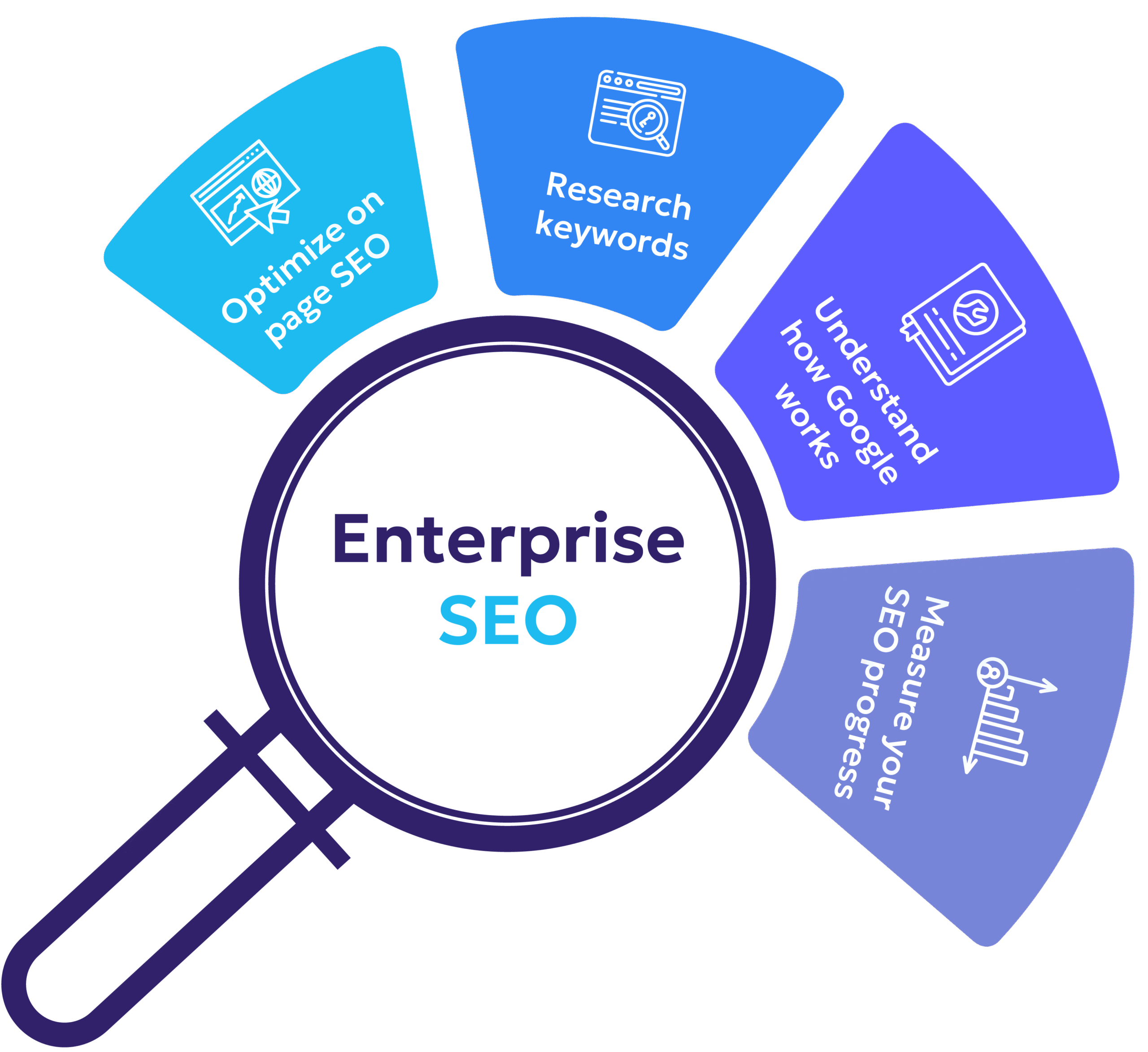 Enterprise SEO